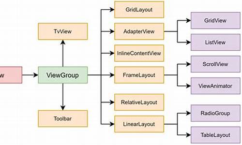 viewgroup draw源码